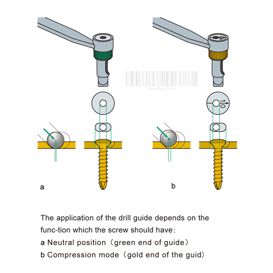 Load And Neutral Drill Guides For LC-DCP And DCP Stainless Steel German - Image 2